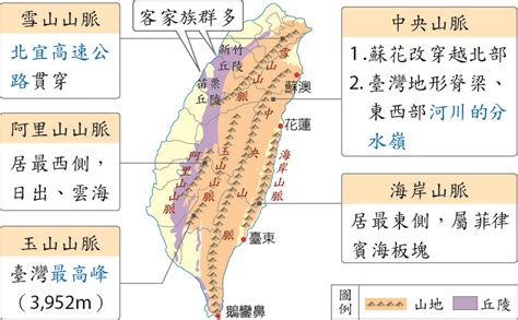 北部山脈|只知道玉山？北台灣五大縣市最高峰，六張圖讓你輕鬆。